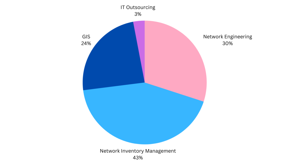 About Us – ECHO Broadband